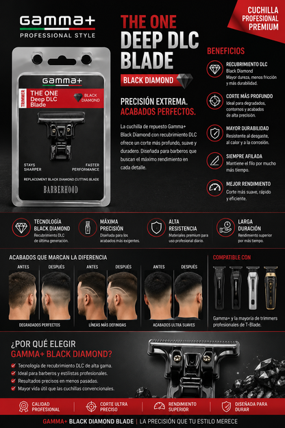 Cuchilla De Repuesto Gamma Trimmer Deep Blade Fisa Larga